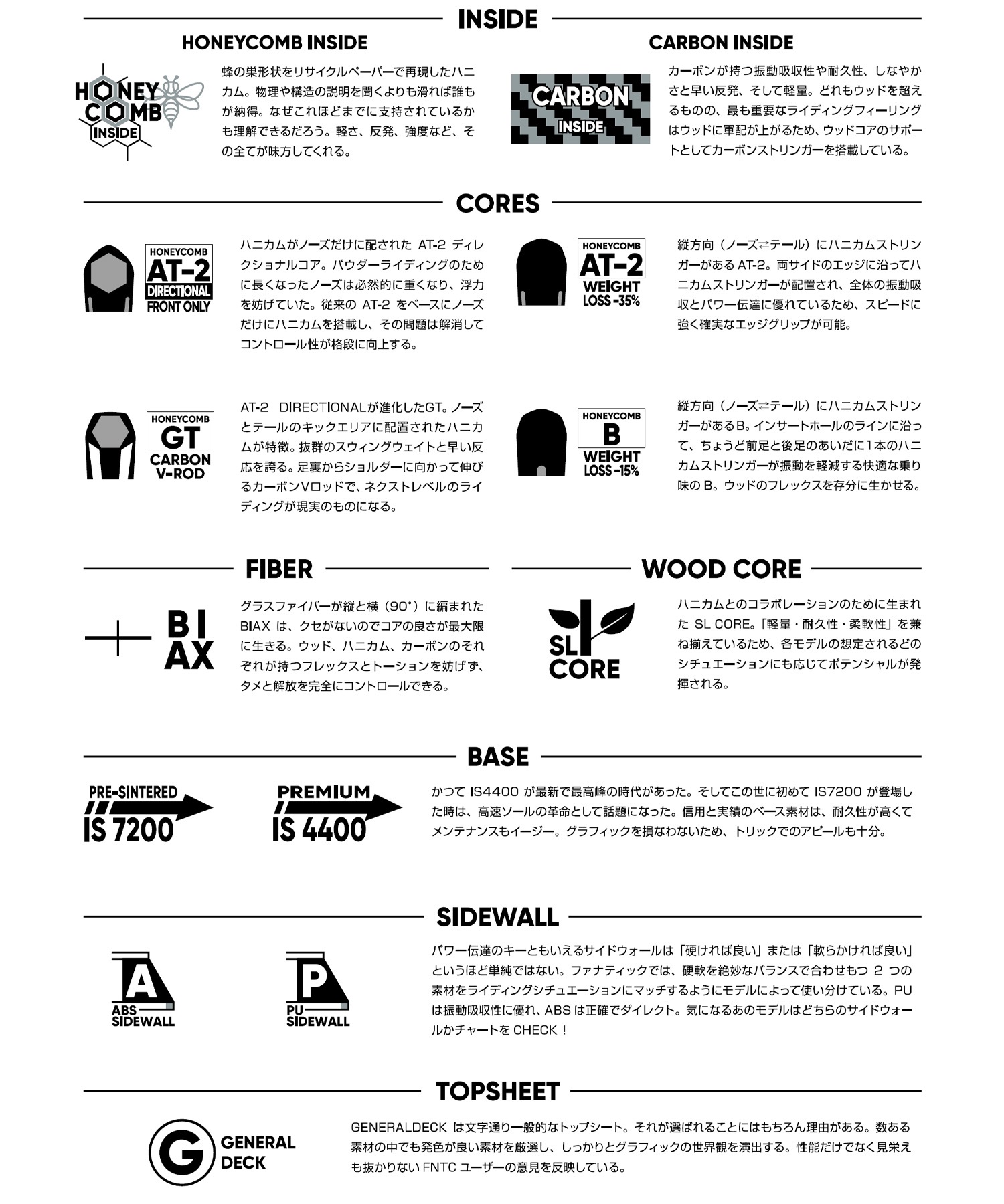 FNTC エフエヌティーシー スノーボード 板 ユニセックス TNT C