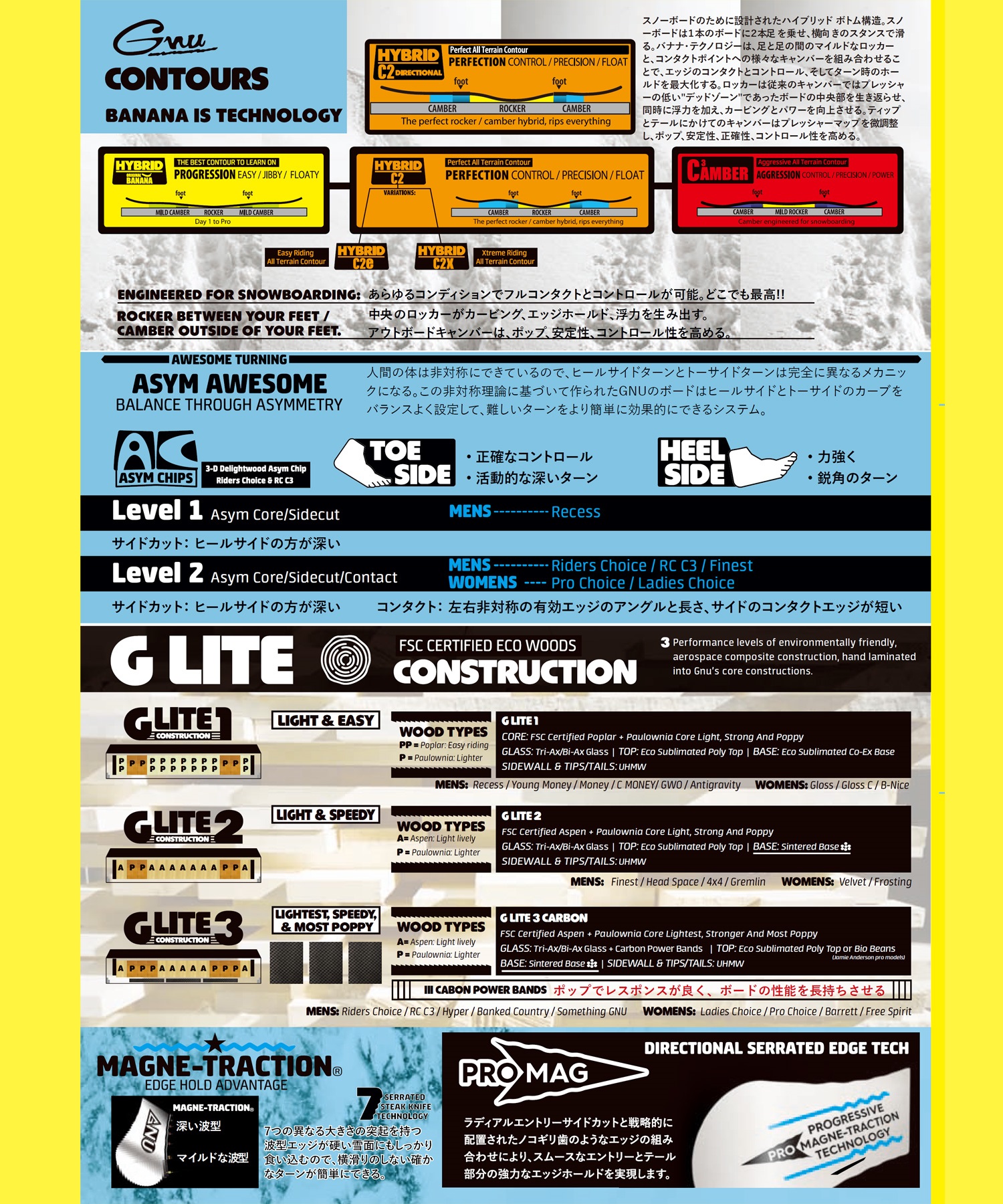 GNU グヌー スノーボード 板 メンズ HYPER ムラサキスポーツ 24
