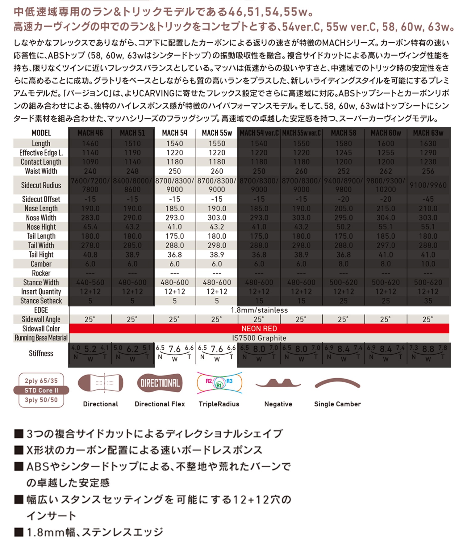 GRAY グレイ スノーボード 板 メンズ ラントリ MACH ムラサキ