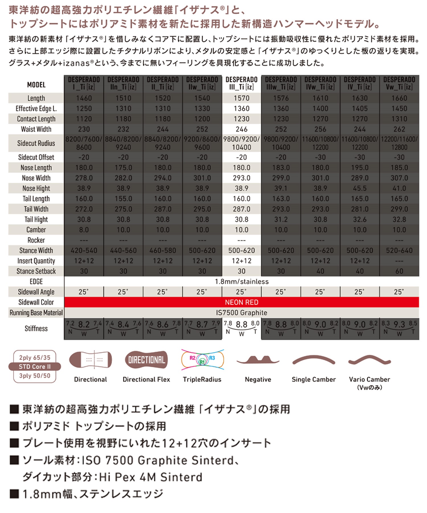 【早期購入/店頭受取対象外】GRAY グレイ スノーボード 板 メンズ カービング DESPERADO Ⅲ ムラサキスポーツ 24-25モデル LL B29(ONECOLOR-157cm)