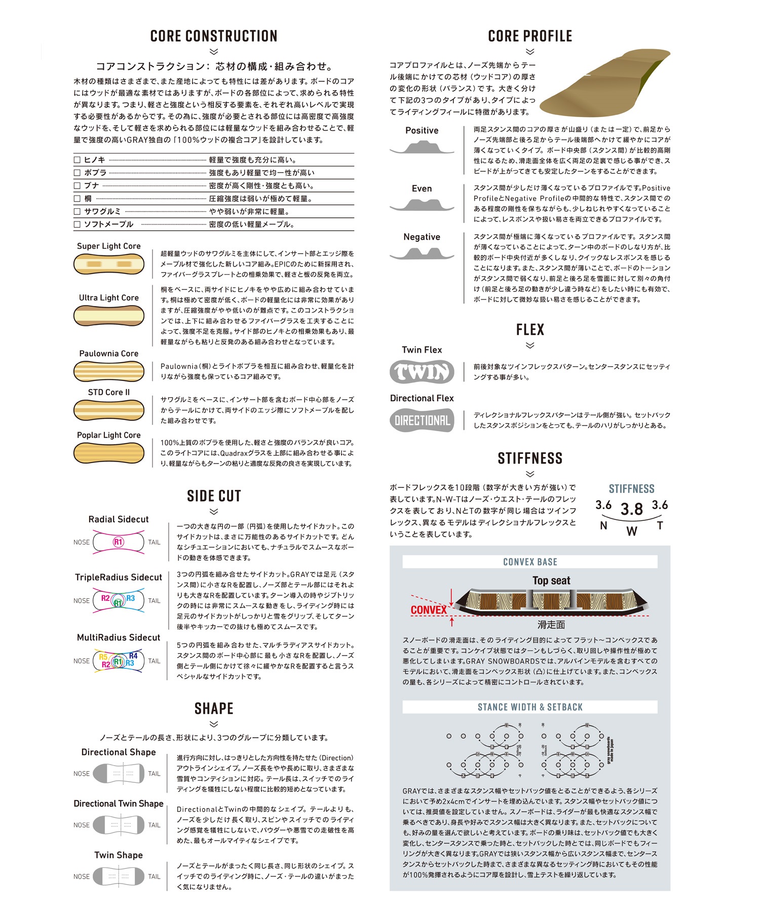 GRAY グレイ スノーボード 板 メンズ カービング DESPERADO ⅢW