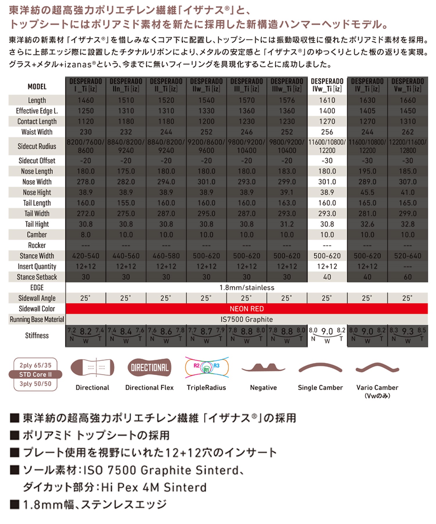 2021] GRAY DESPERADO 154サイズ