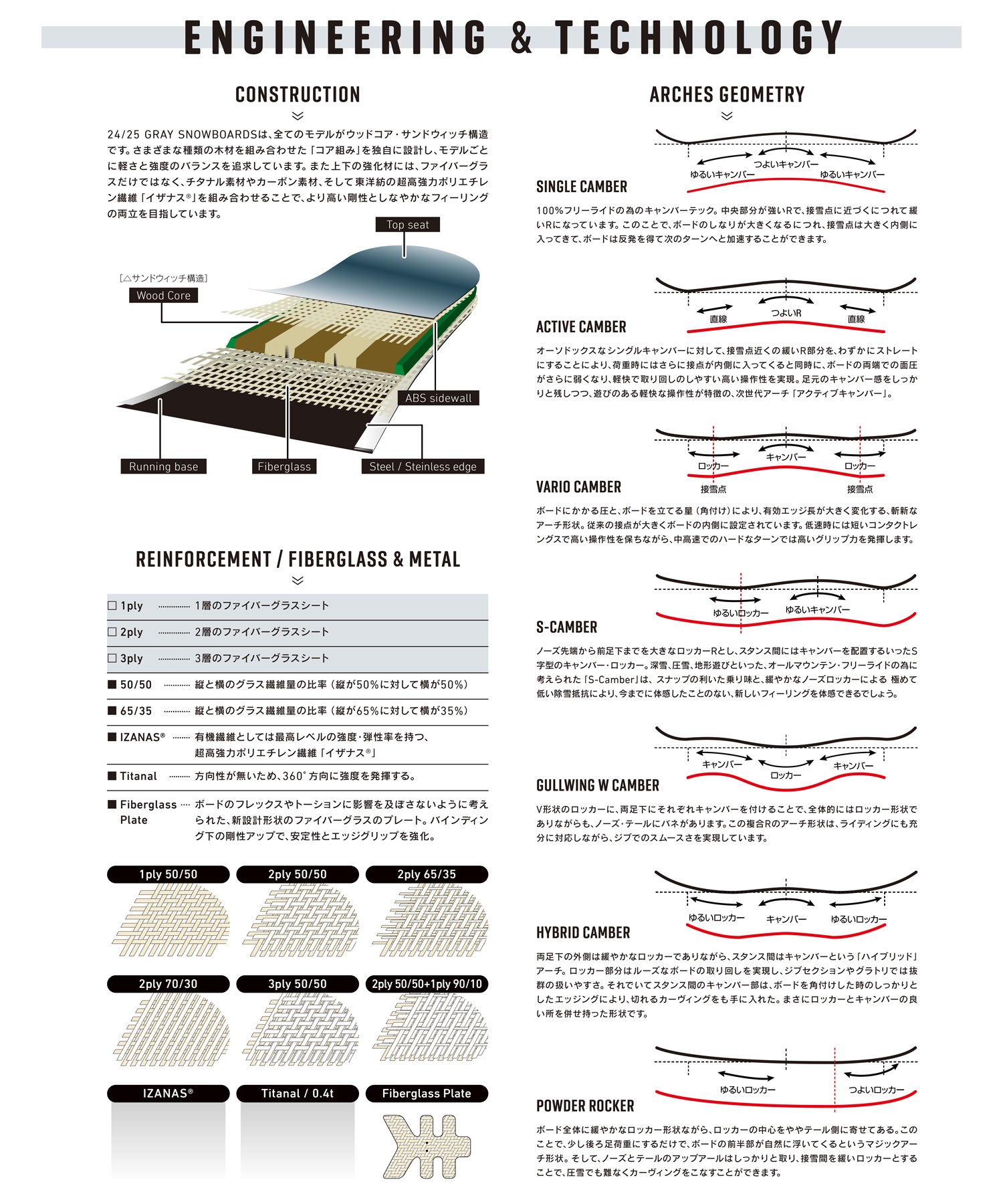 GRAY グレイ スノーボード 板 メンズ カービング DELIGHT GRAY グレイ スノーボード 板 メンズ カービング DELIGHT