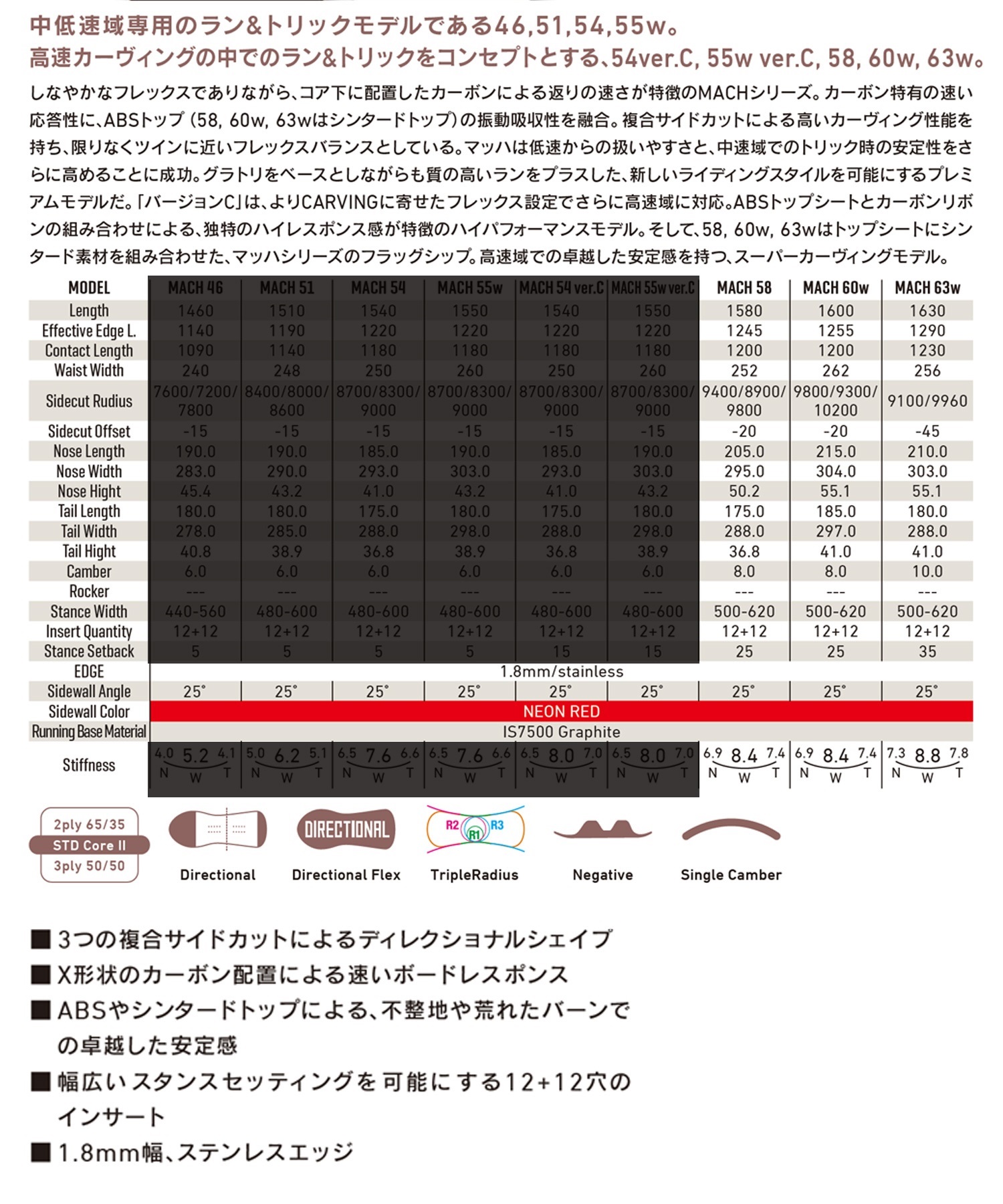 GRAY グレイ スノーボード 板 メンズ ラントリ MACH ムラサキ