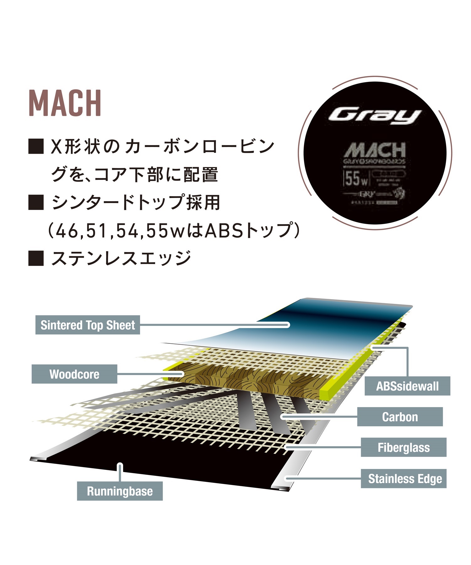 MACH GRAY 63W スノーボード　お値下げ GRAY グレイ スノーボード 板 メンズ ラントリ MACH ムラサキ