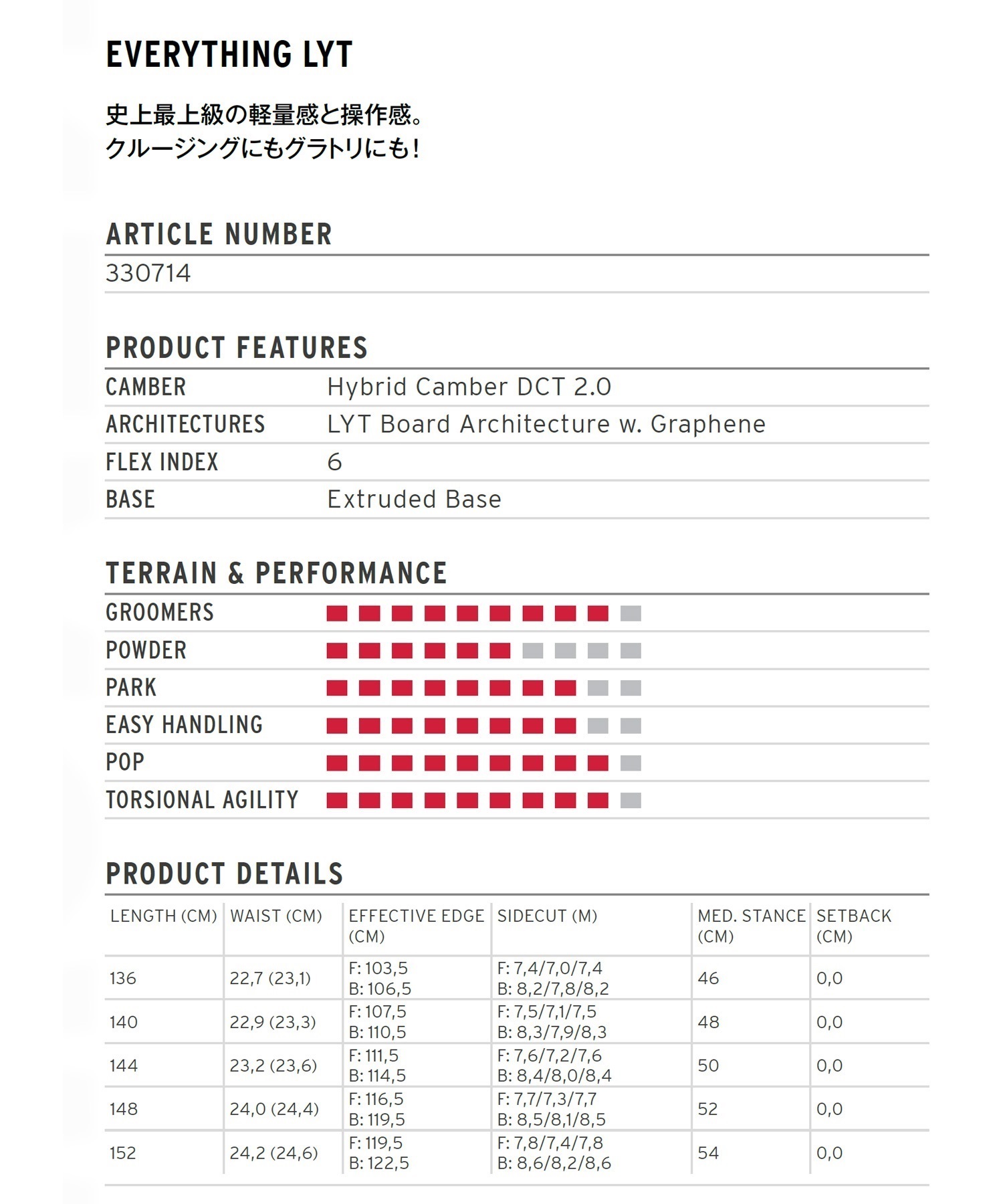 セットアイテム対象 HEAD ヘッド スノーボード 板 レディース