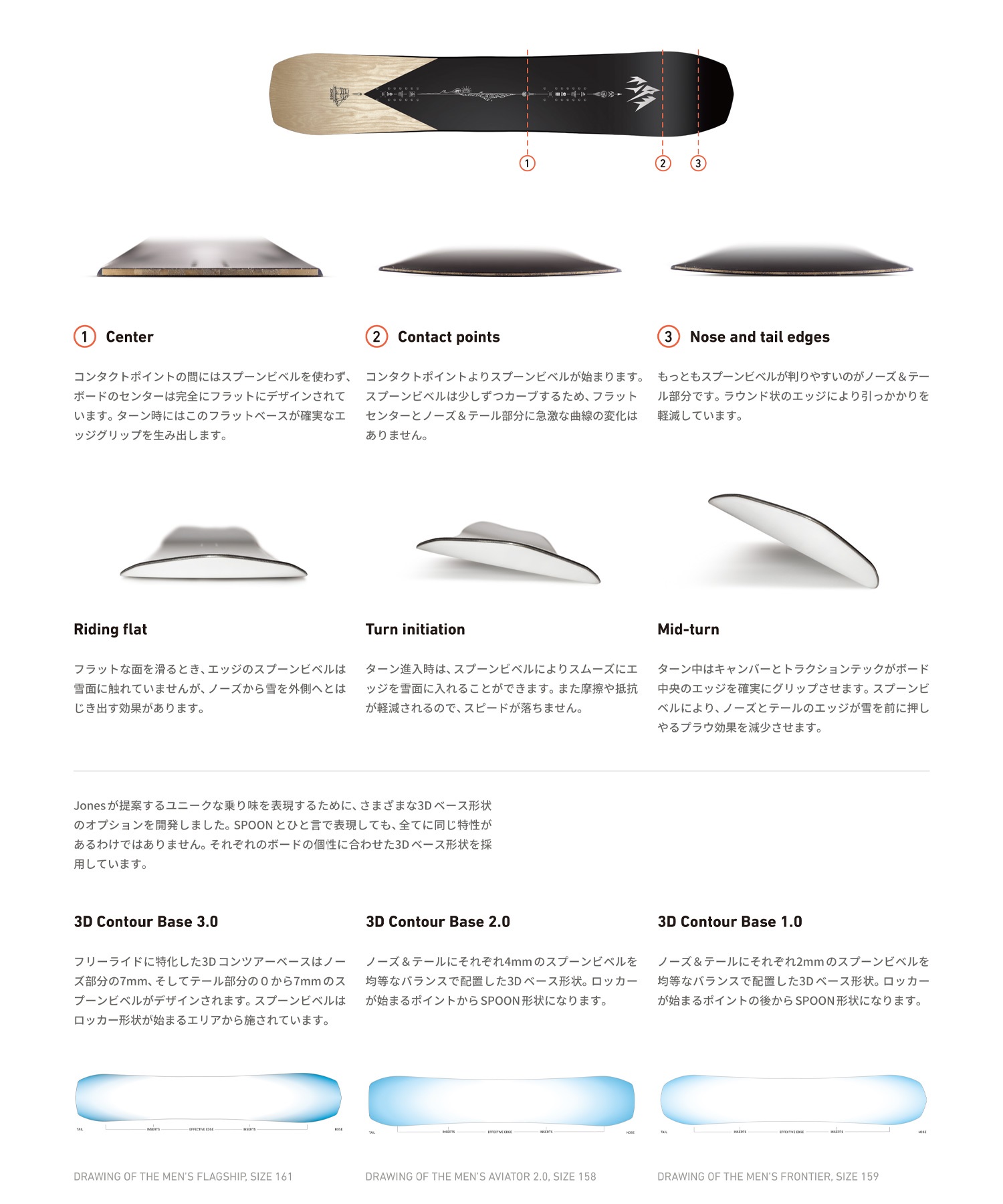 【早期購入】JONES ジョーンズ スノーボード 板 メンズ HOVERCRAFT 2.0 ムラサキスポーツ 24-25モデル LL B15(ONECOLOR-152cm)