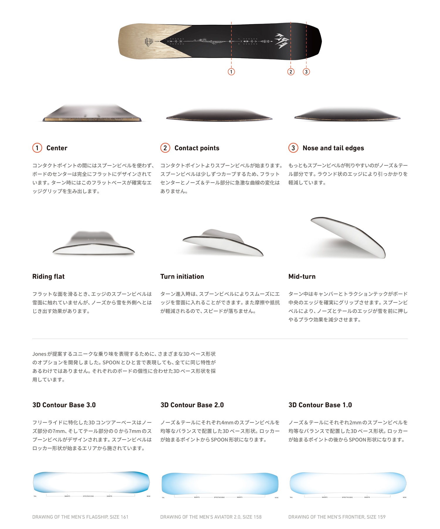 JONES ジョーンズ スノーボード 板 メンズ HOVERCRAFT 2.0