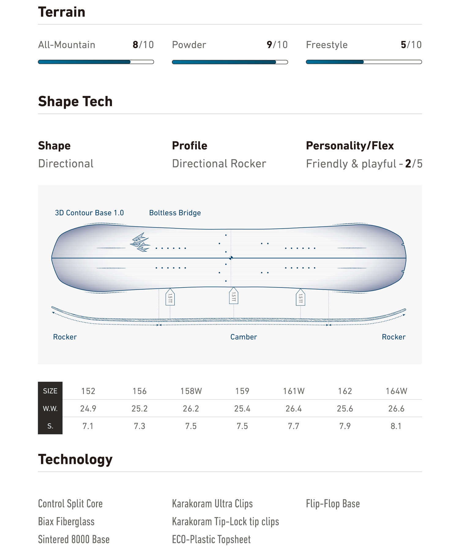 JONES ジョーンズ スノーボード 板 メンズ スプリット FRONTIER SPLIT