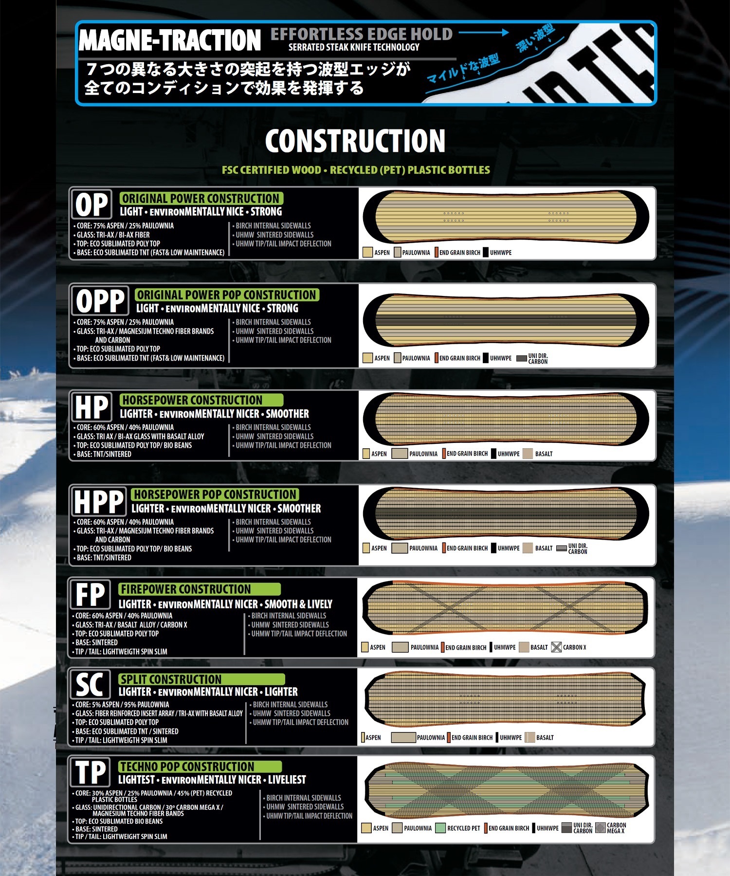 【早期購入】LIBTECH リブテック スノーボード 板 メンズ メイヘム MAYHEM RAD RIPPER ムラサキスポーツ 24-25モデル LL A26(BK-153cm)