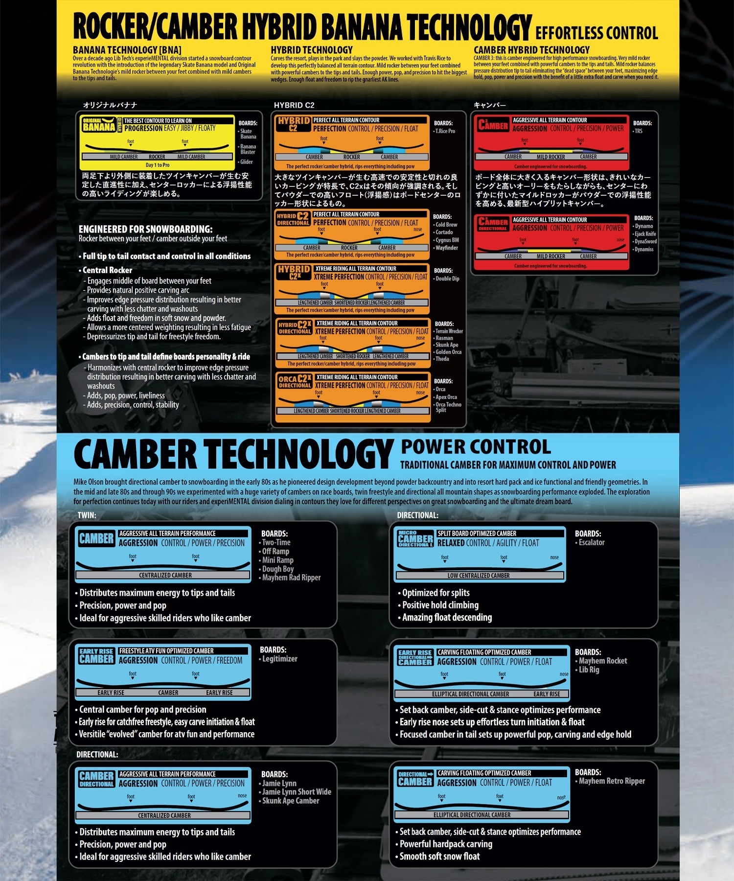 LIBTECH リブテック スノーボード 板 メンズ TERRAIN WRECKER LIBTECH リブテック スノーボード 板 メンズ TERRAIN WRECKER