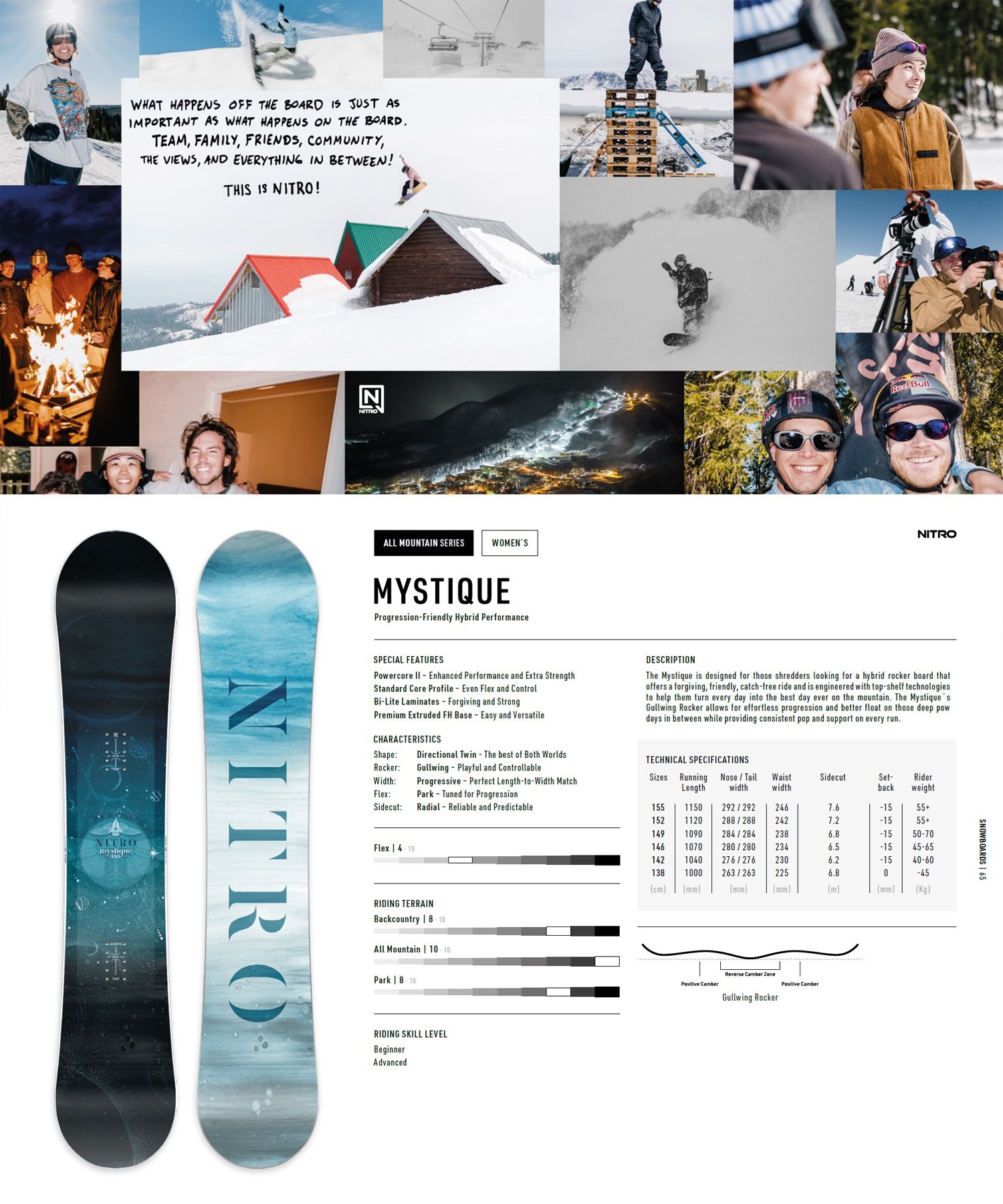送料込み】NITRO MYSTIQUE スノーボード板146