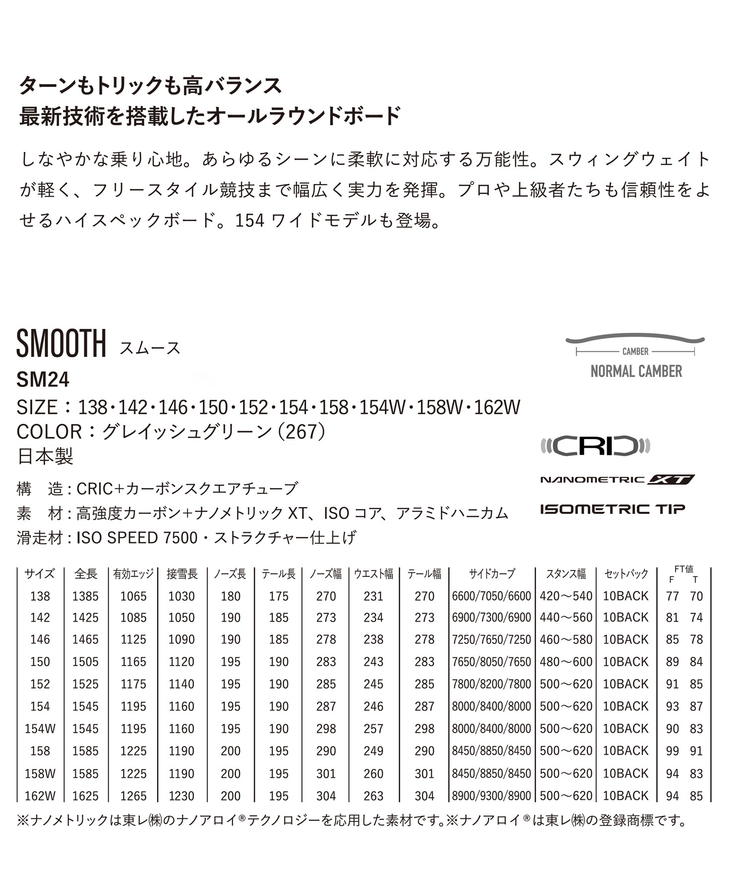 【早期購入】YONEX ヨネックス スノーボード 板 メンズ 平野流佳 国産 SMOOTH ムラサキスポーツ 24-25モデル LL B15(GRGR-152cm)