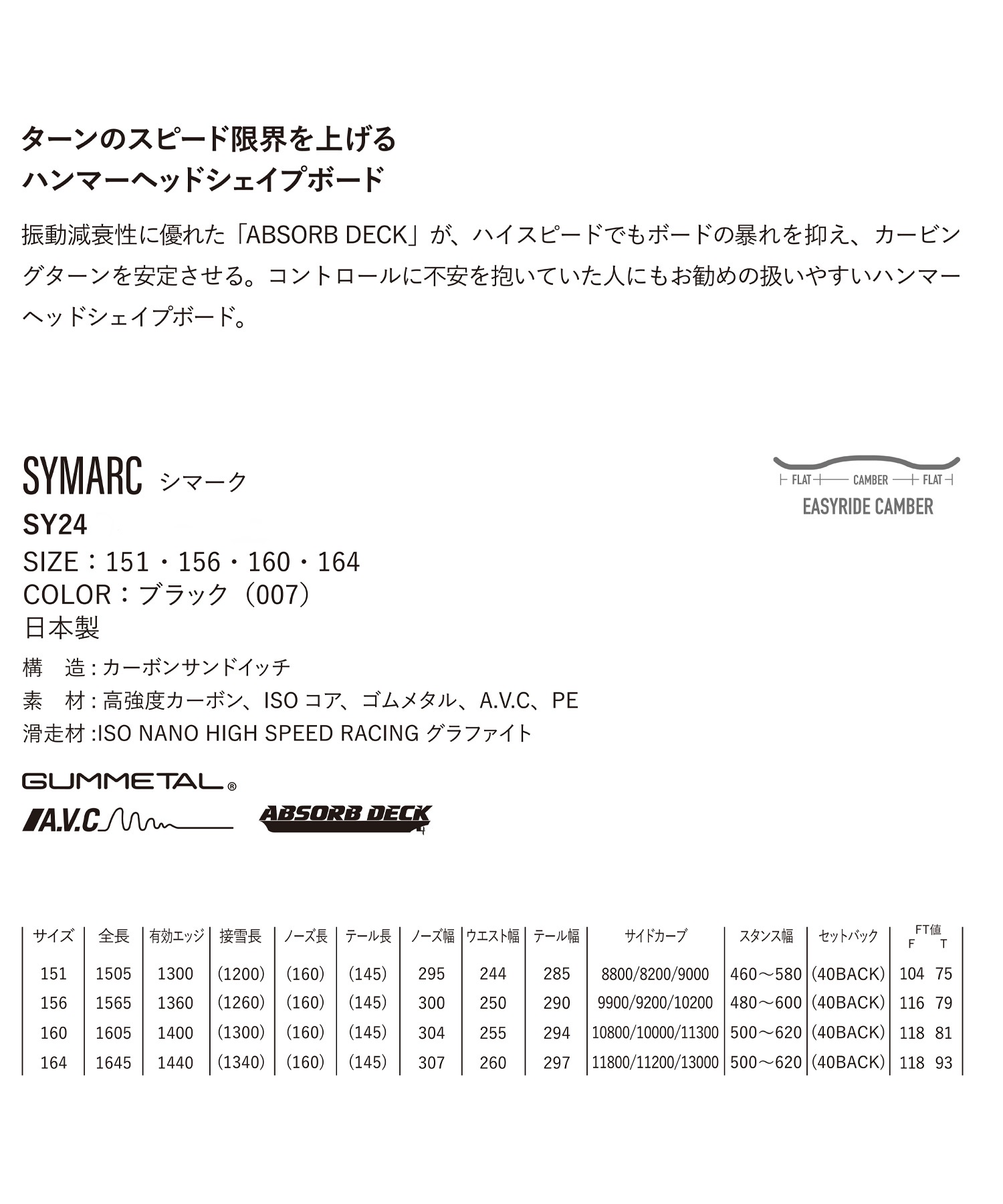 【早期購入】YONEX ヨネックス スノーボード 板 メンズ ハンマーヘッド 国産 SYMARC ムラサキスポーツ 24-25モデル LL B15(BLACK-156cm)