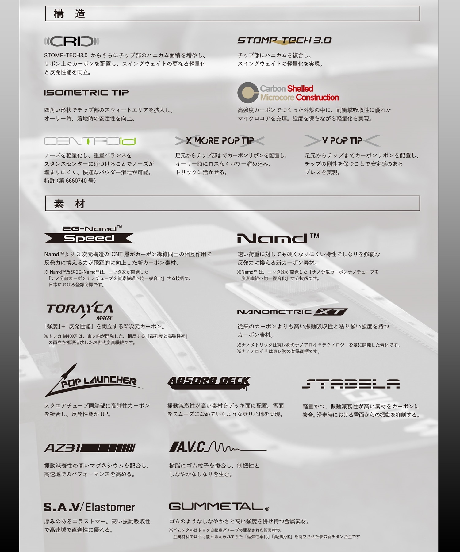 【早期購入】YONEX ヨネックス スノーボード 板 メンズ グラトリ ACHSE ムラサキスポーツ 24-25モデル LL B15(YEL-138cm)