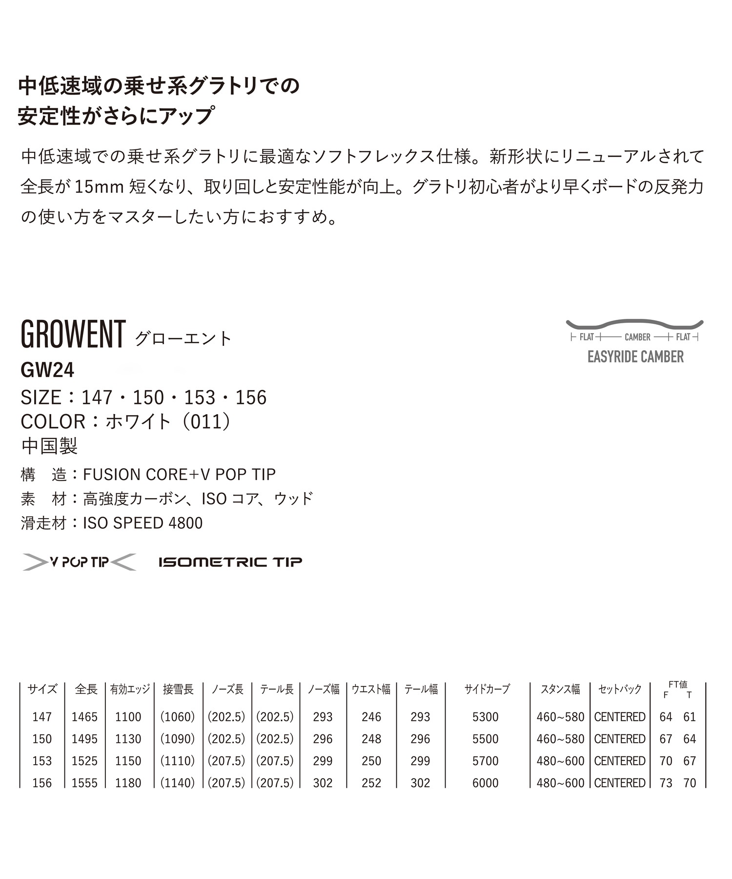 【早期購入】YONEX ヨネックス スノーボード 板 メンズ グラトリ GROWENT ムラサキスポーツ 24-25モデル LL B15(WHITE-147cm)