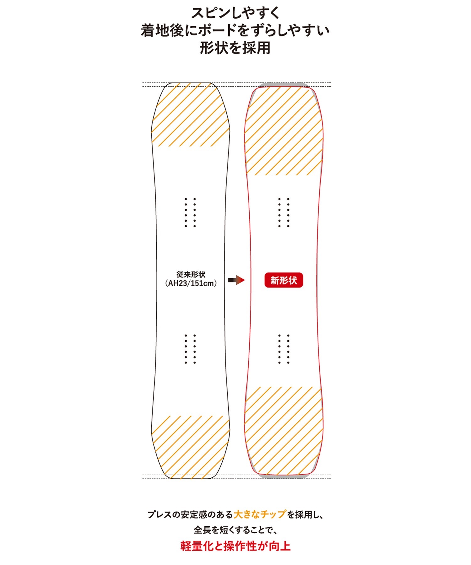 【早期購入】YONEX ヨネックス スノーボード 板 メンズ グラトリ GROWENT ムラサキスポーツ 24-25モデル LL B15(WHITE-147cm)