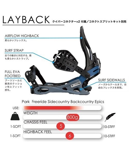 スノーボード ビンディング karakoram PRIME Connect LAYBACK + 2Sets Quiver Connectors 21-22モデル KK E10(BK-S)