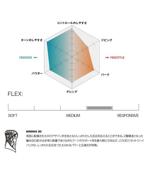 サロモン　ハイランダー　HIGHLANDER Sサイズ 22-23モデル