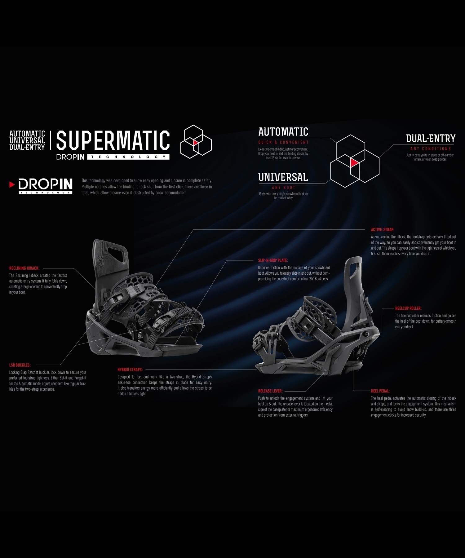スノーボード バインディング メンズ NIDECKER ナイデッカー Supermatic スーパーマティック 23-24モデル ムラサキスポーツ KK B10(Black-M)