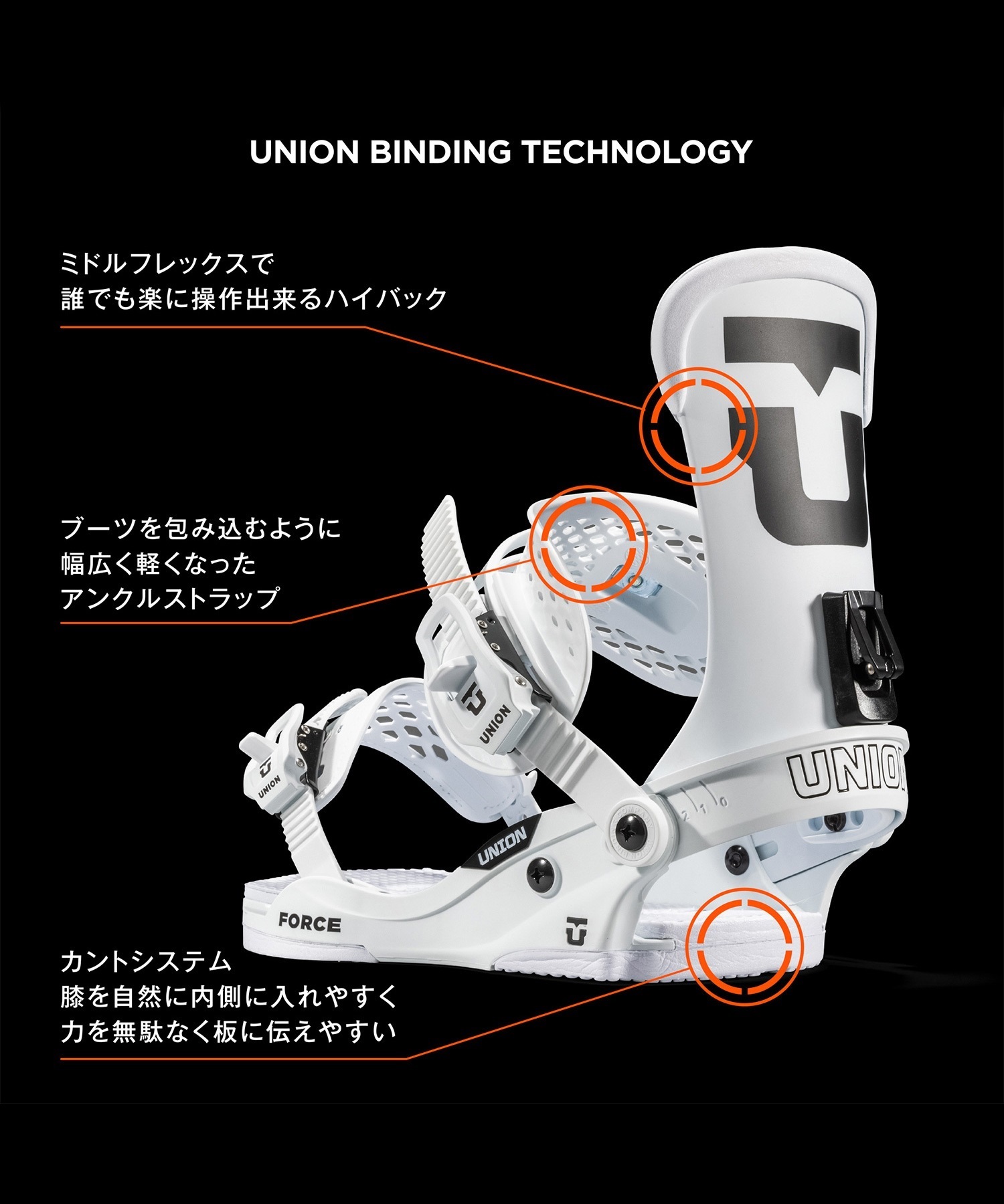 スノーボード バインディング メンズ UNION ユニオン FORCE CLASSIC