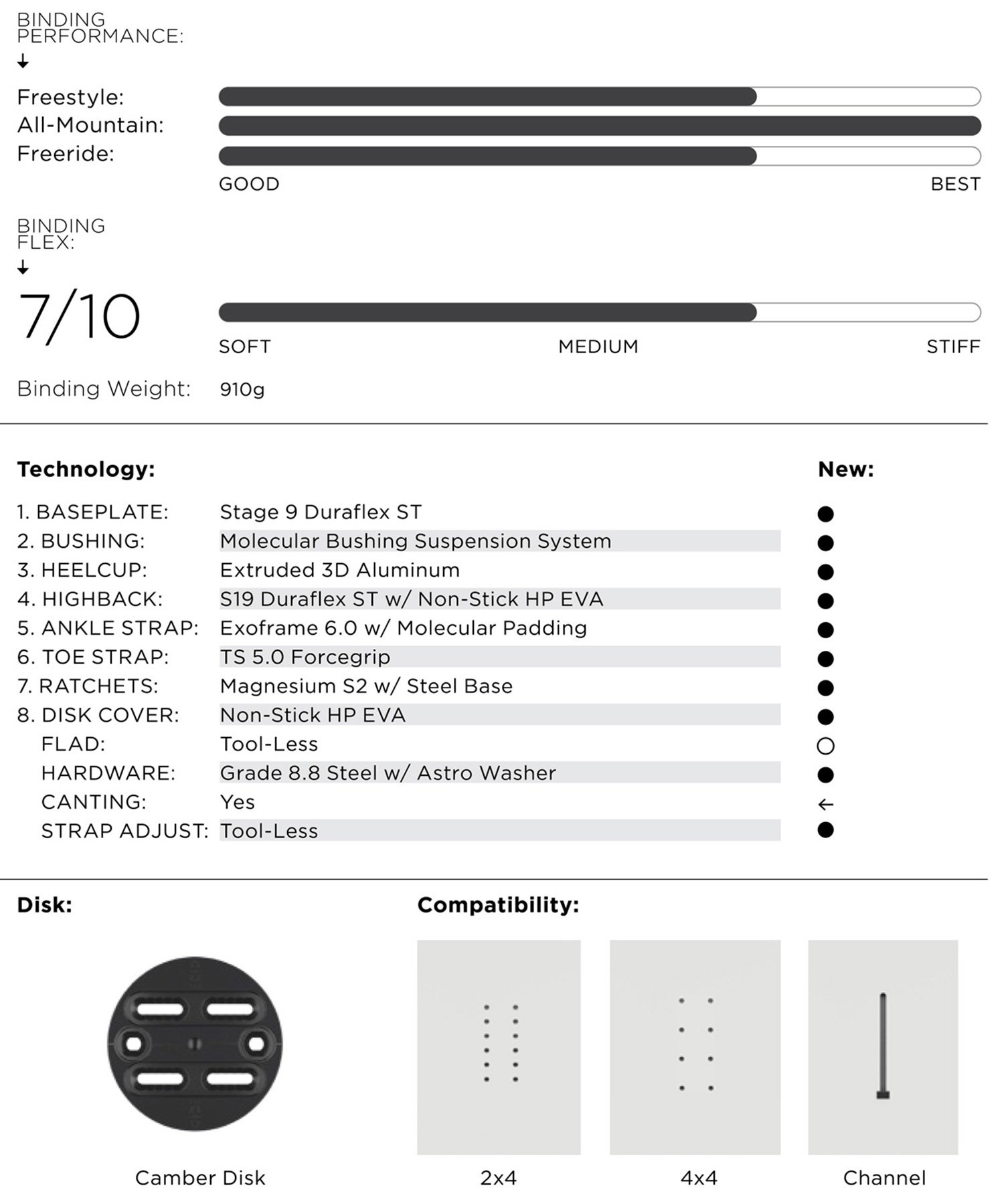 スノーボード バインディング レディース UNION ユニオン TRILOGY 23-24モデル ムラサキスポーツ KK B16(BLUEBELL-S)