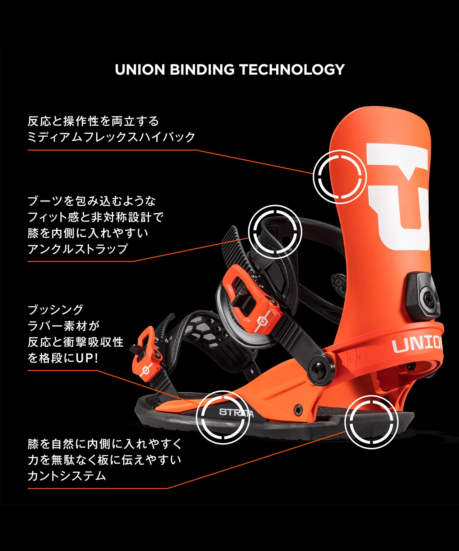 スノーボード バインディング メンズ UNION ユニオン STRATA 23-24モデル ムラサキスポーツ KK B16(BLACK-S)