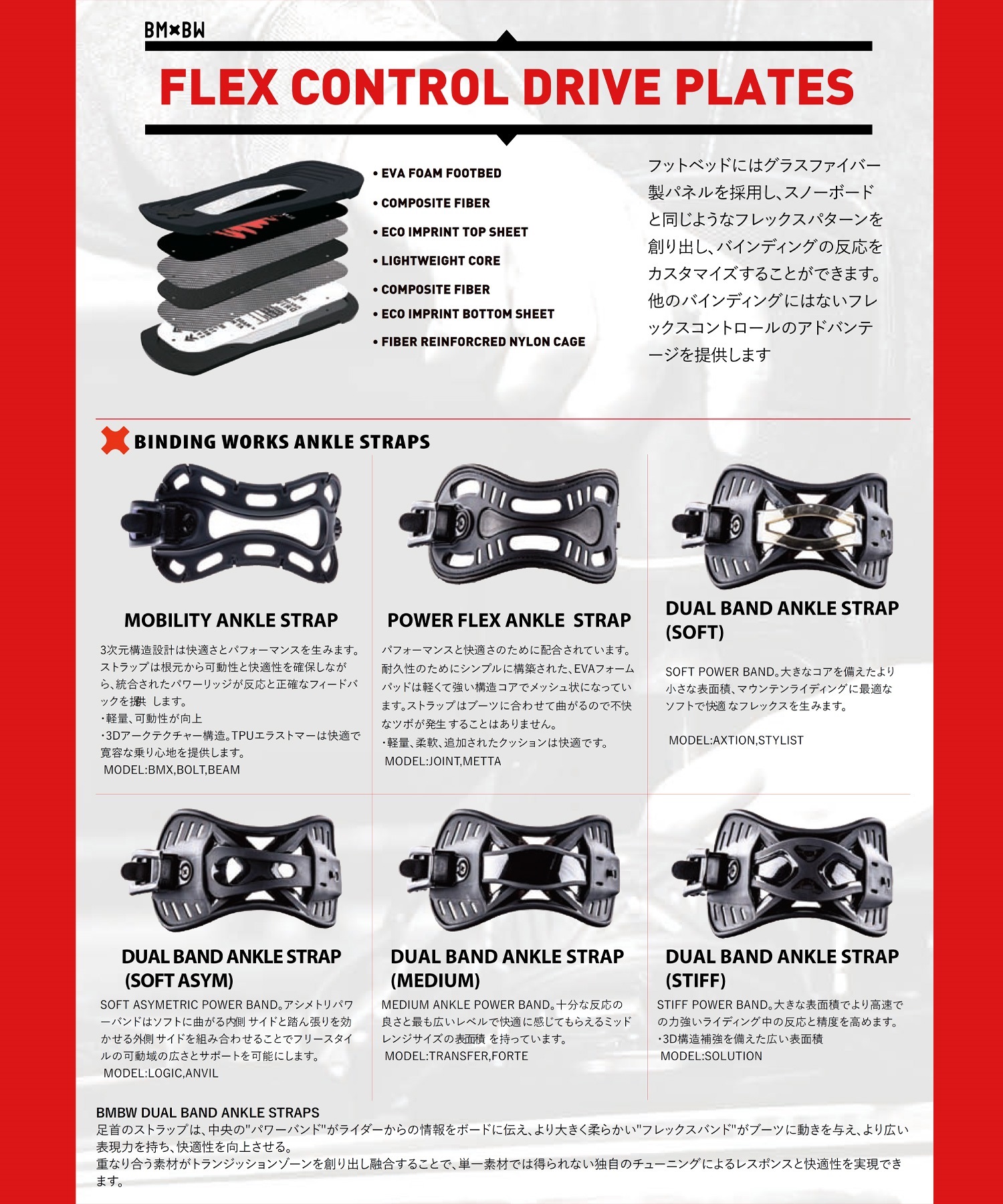 BENT METAL ベントメタル スノーボード バインディング
