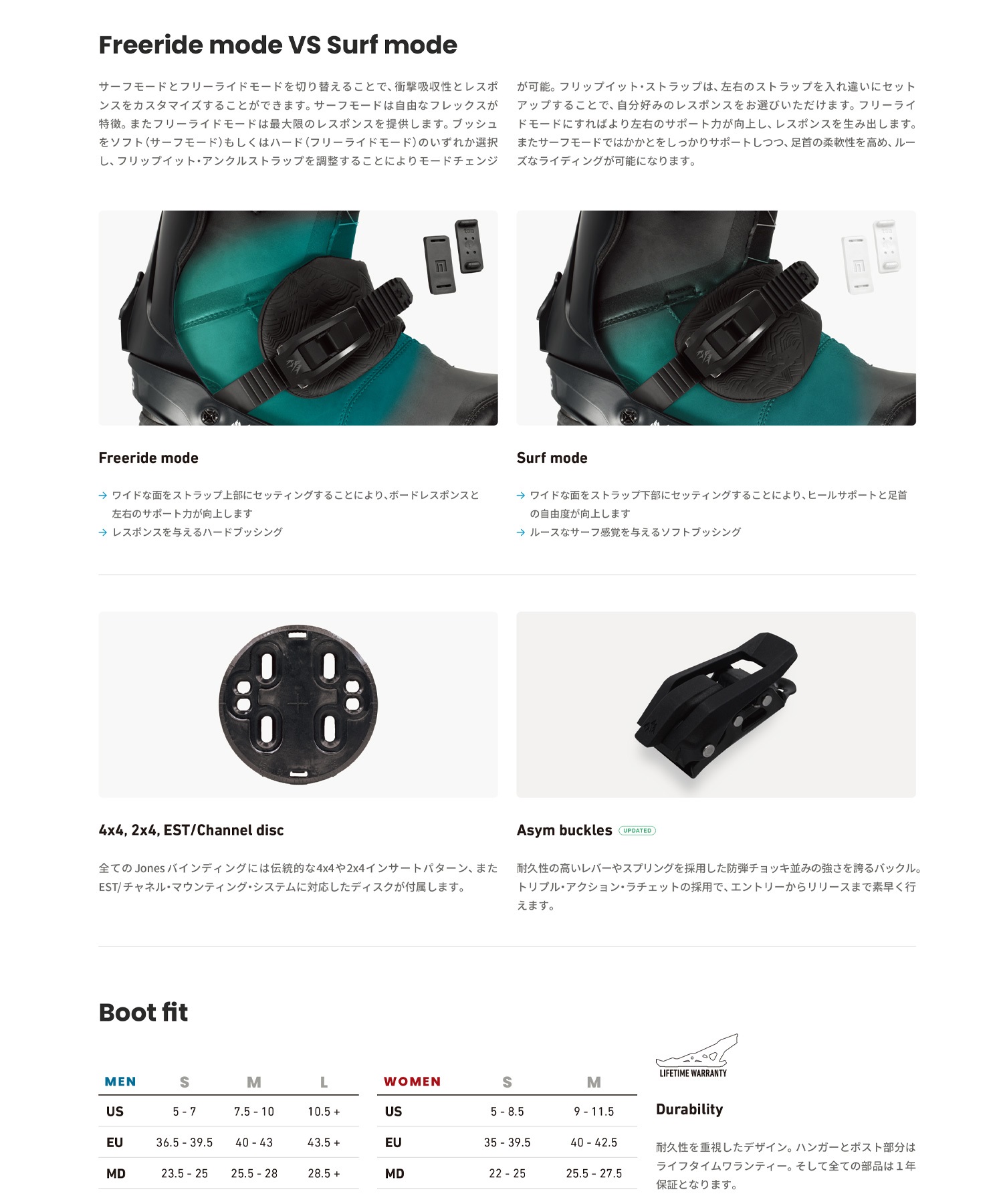 JONES ジョーンズ スノーボード バインディング ビンディング
