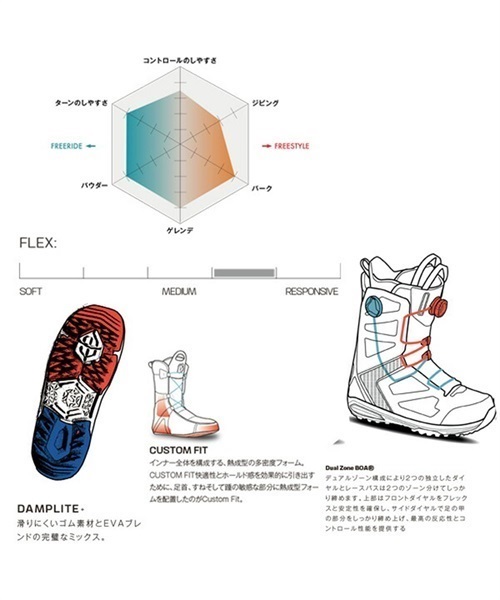 スノーボード ブーツ SALOMON サロモン L41699000 KIANA DUAL BOA