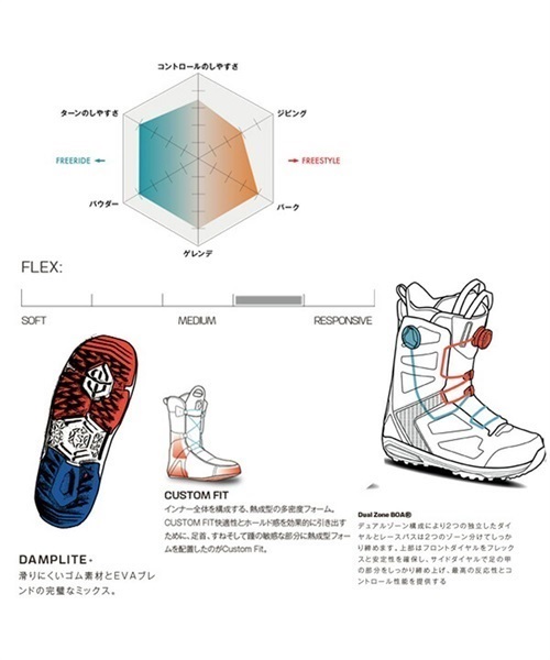 SALOMON KIANA DUAL BOA レデース　23.5㎝