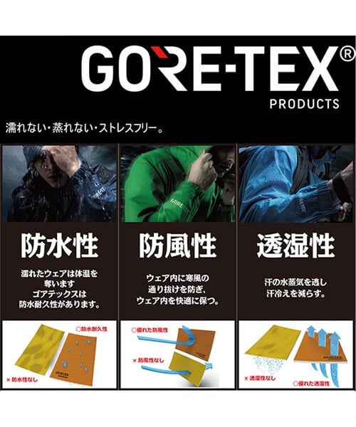 スノーボード ウェア ジャケット ユニセックス 686 シックスエイトシックス GORE-TEX 3L ATV 23-24モデル ムラサキスポーツ KK G29(DUSTYSAGE-S)