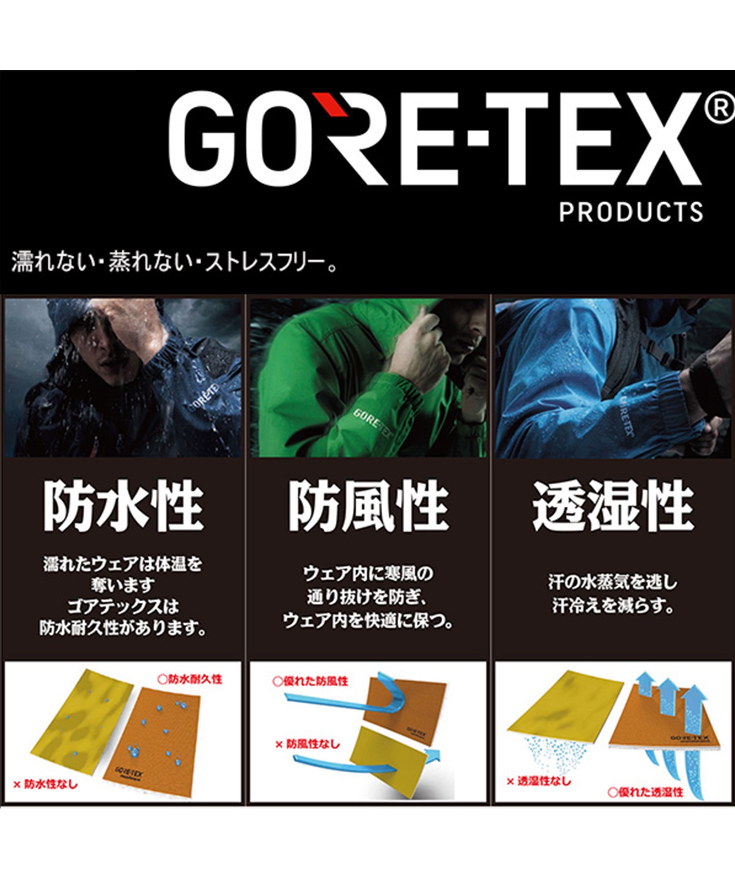 スノーボード ウェア ジャケット ユニセックス BURTON バートン 10001109405 AK SWASH GORE-TEX 2L 23-24モデル KK B3(JakeBlue-S)