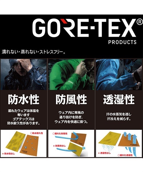 スノーボード ウェア ジャケット メンズ OAKLEY オークリー