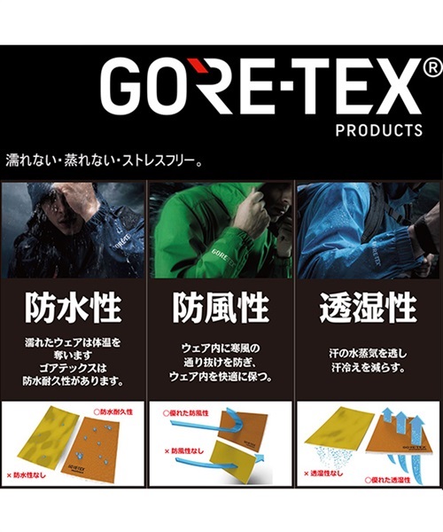 スノーボード ウェア ジャケット メンズ OAKLEY オークリー