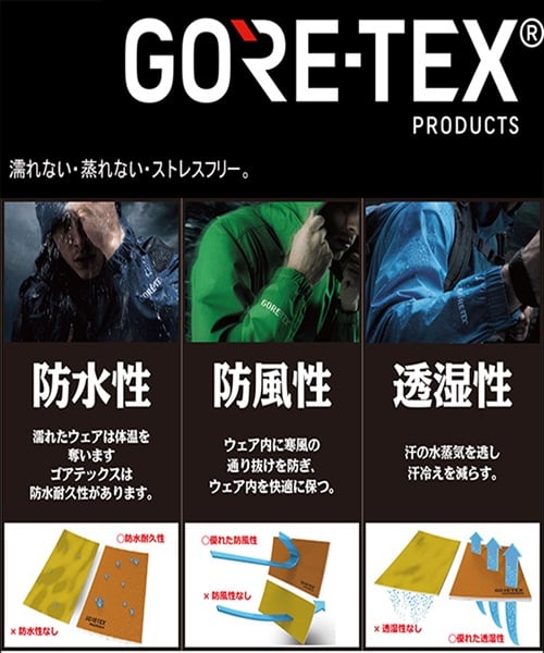 ROXY ロキシー スノーボード ウェア ジャケット レディース ERJTJ03410 GORE-TEX LUNALITE 3L JK 23-24モデル ムラサキスポーツ KX H12(GEF0-XS)