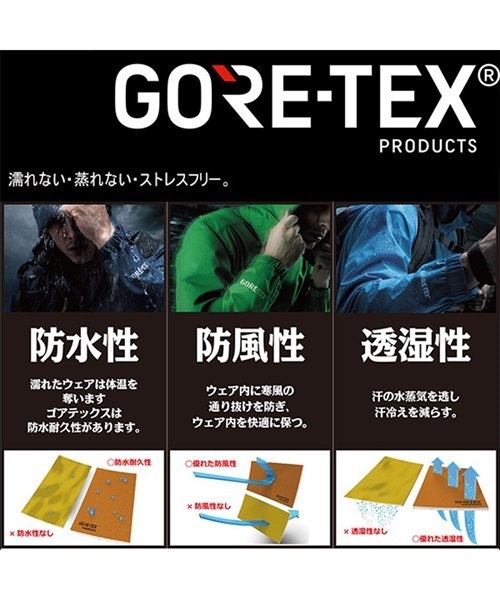24年モデル akバートン GORE-TEX OVEN MITT グローブ