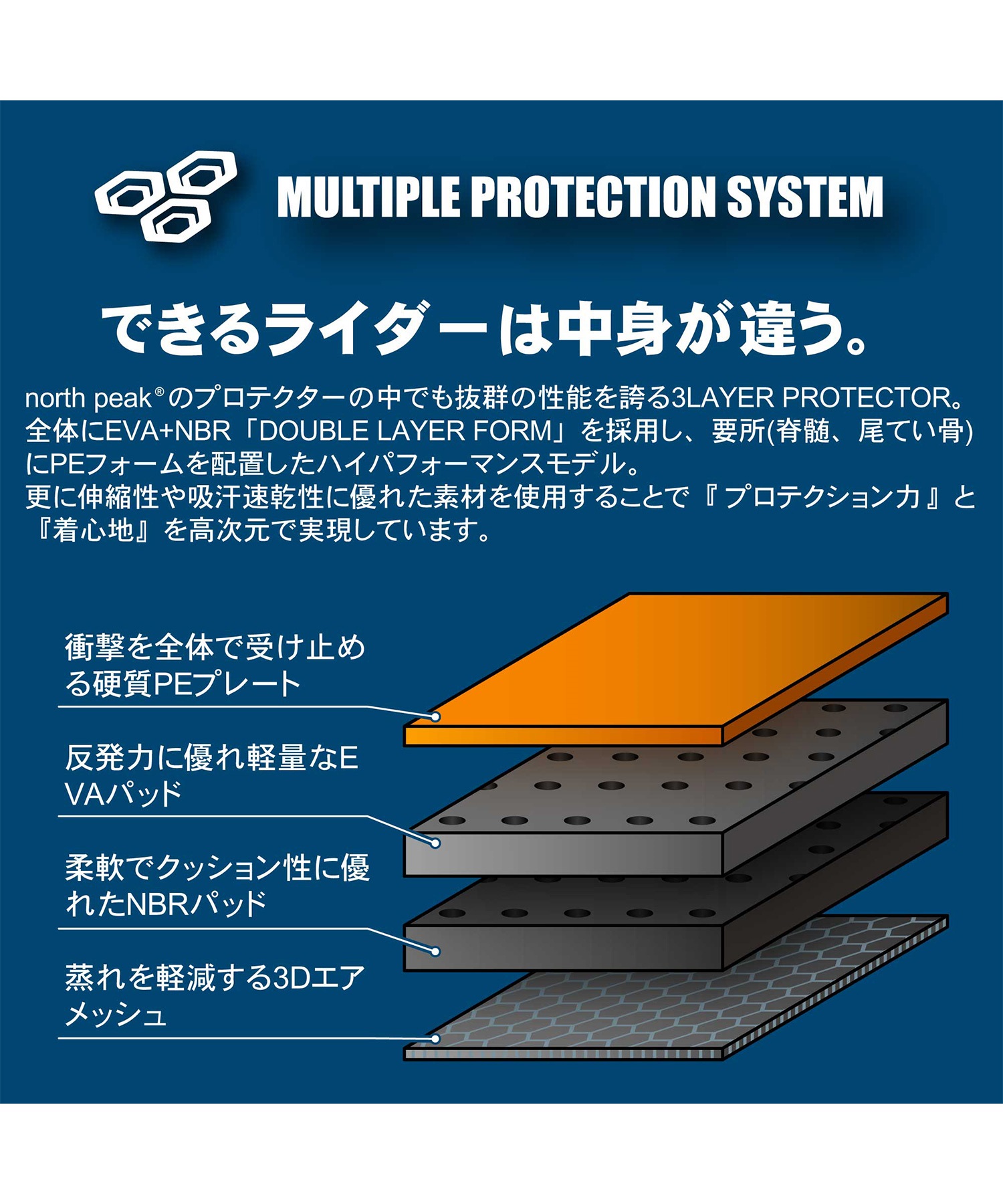 スノーボード プロテクター ヒップガード ユニセックス north peak ノースピーク SHORT HIP NP-1196 23-24モデル ムラサキスポーツ KX J20(BK-S)