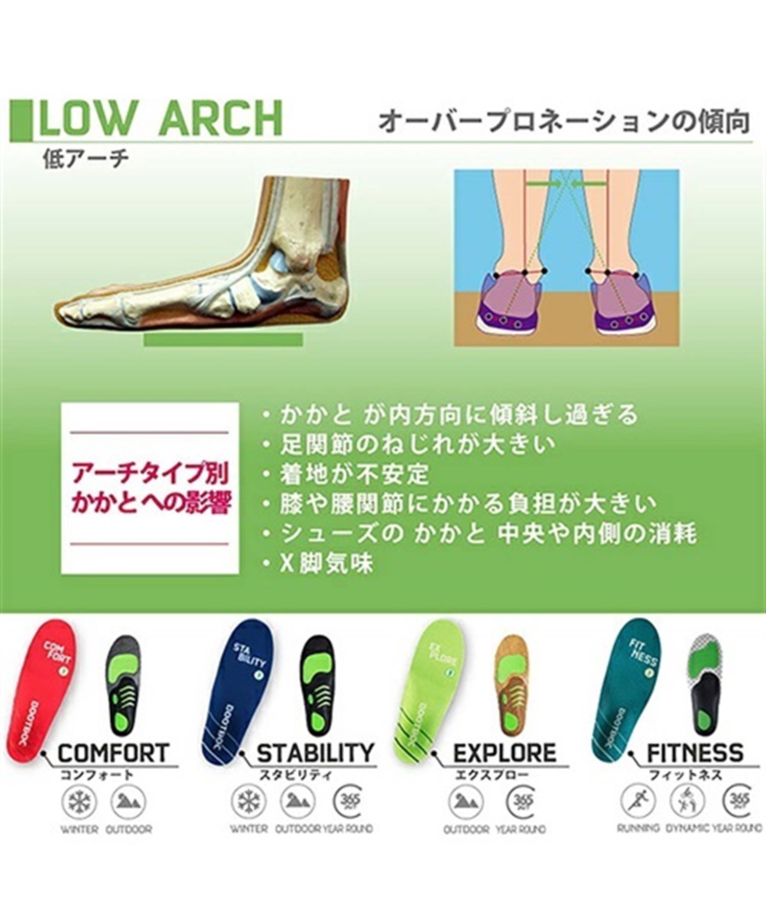 スノーボード インソール BOOTDOC ブーツドック FITNESS スノー