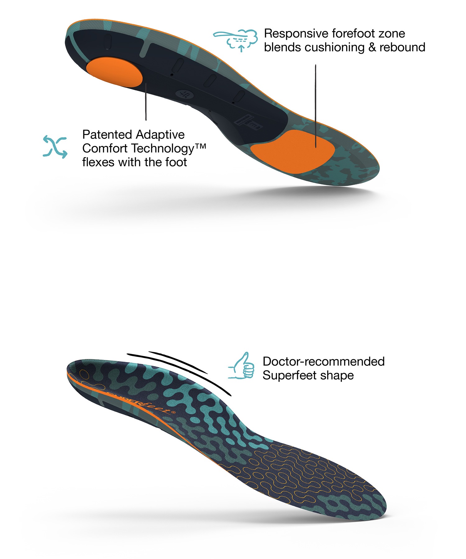 SUPERfeet スーパーフィート ACTV CUSHION HIGH スノーボード インソール 中敷き ムラサキスポーツ 23-24モデル KK K4(BL-C)