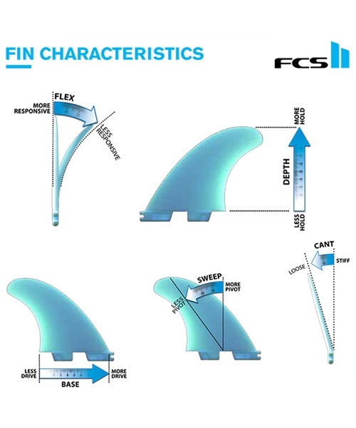 フィン FCS エフシーエス FCS II KAI SALLAS 6.5 SMOKE FKAI-PG01 