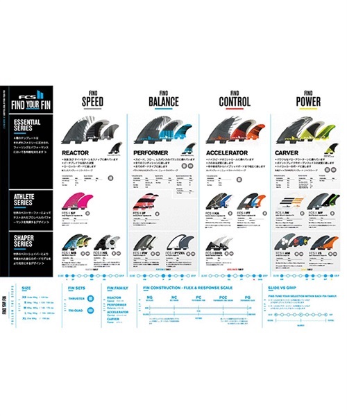 フィン FCS2 エフシーエスツー SFT TRI FIN SET FSFT-SF01-MDTSR GG A14｜ムラサキスポーツオンラインショップ  通販