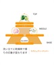 GELALDO ジェラルド BOTANICAL AROMA ボタニカル アロマ ウェットスーツ シャンプー 洗浄 抗菌 防臭 ムラサキスポーツ(MILKY-400ml)