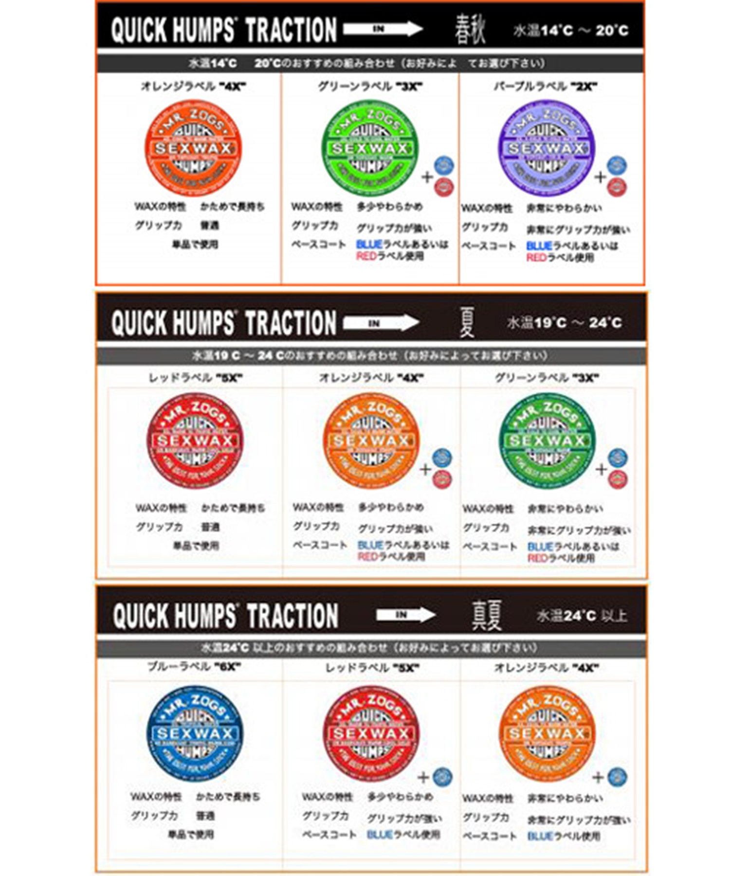 SEX WAX セックスワックス QUICK HUMPS WAX サーフワックス 滑り止め サーフィン用 ムラサキスポーツ(BLU-ONE)