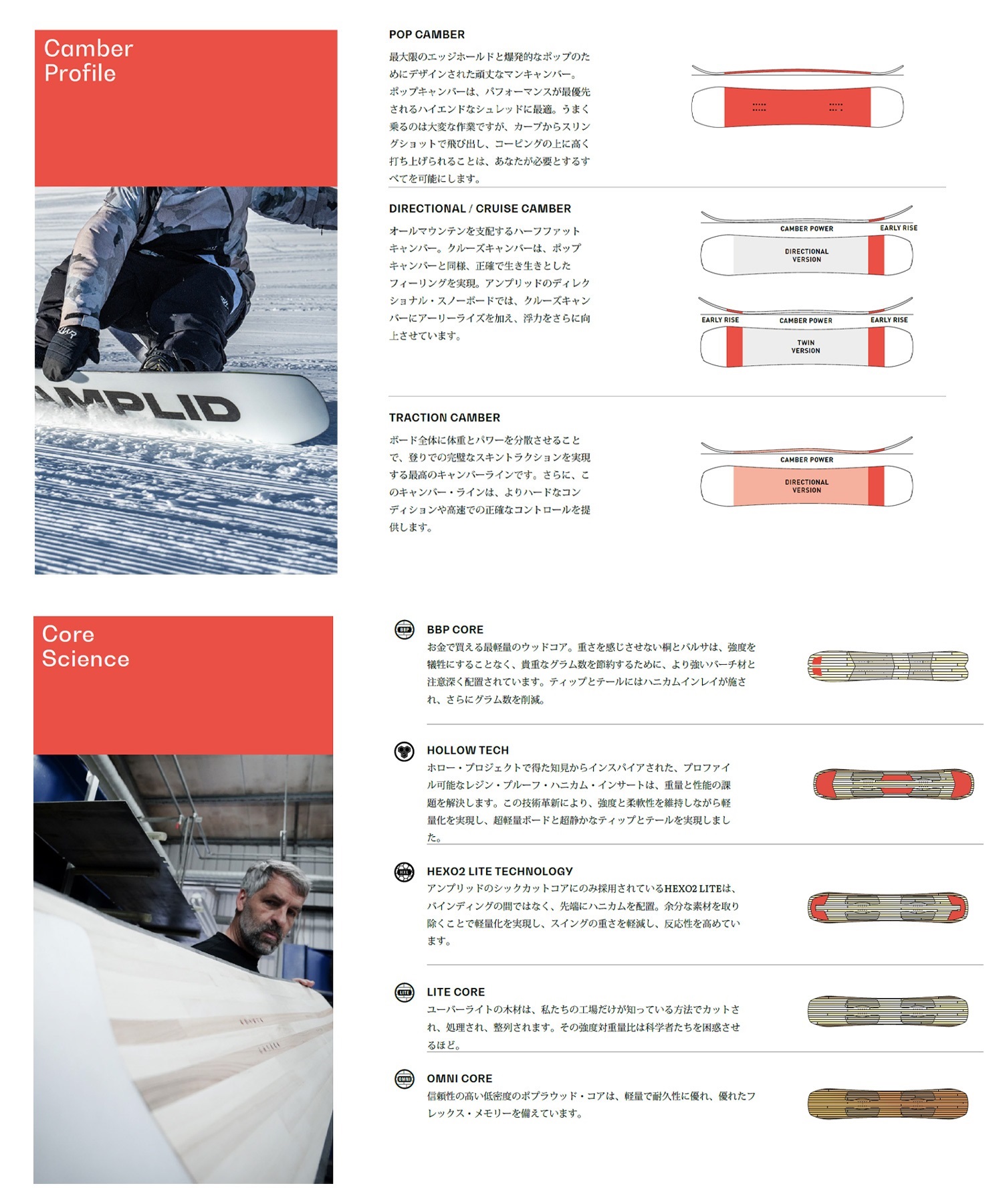 AMPLID アンプリッド スノーボード 板 メンズ SINGULAR ムラサキ