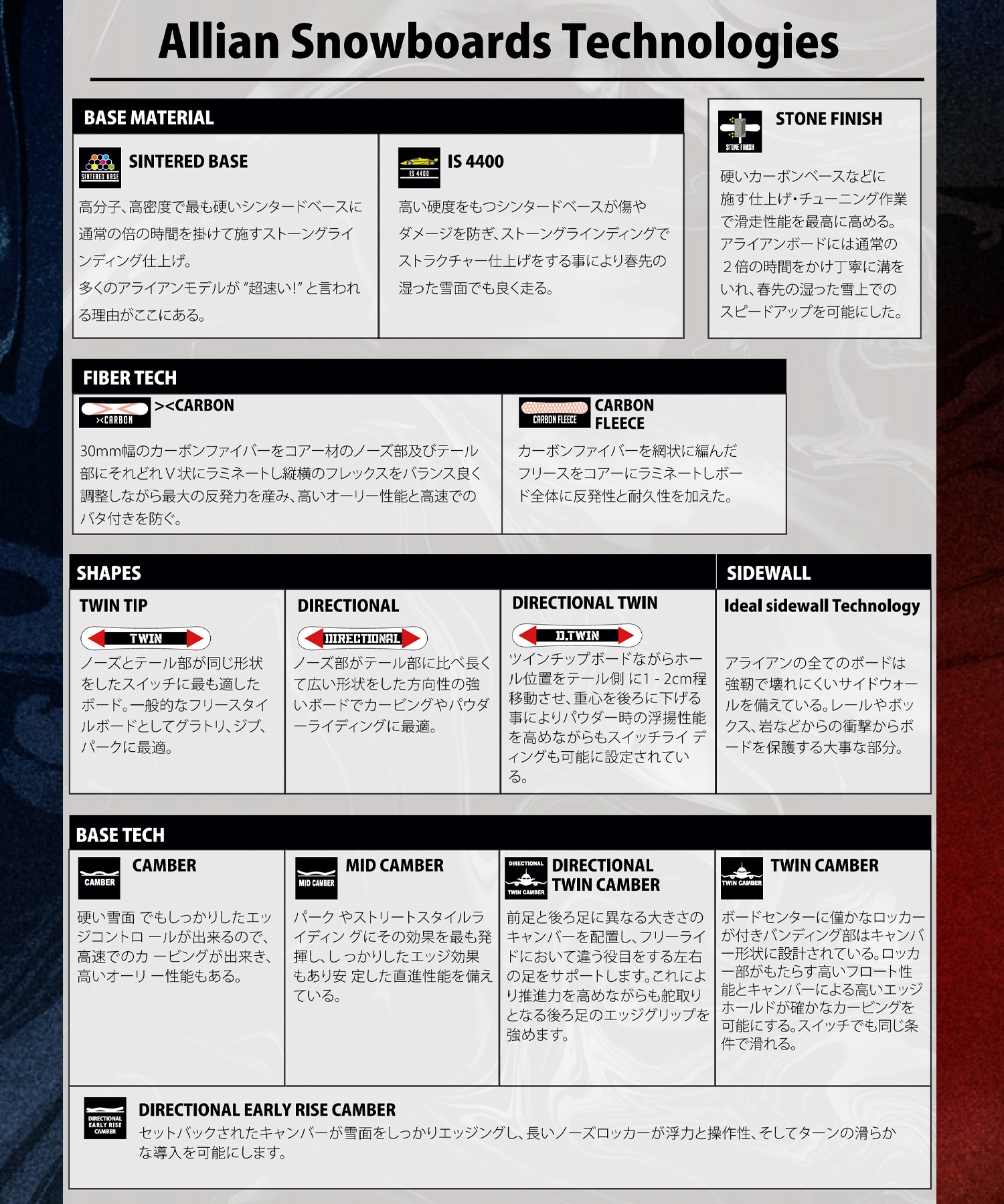 ALLIAN アライアン ダメージ スノーボード 板 メンズ 25-26 MM G24