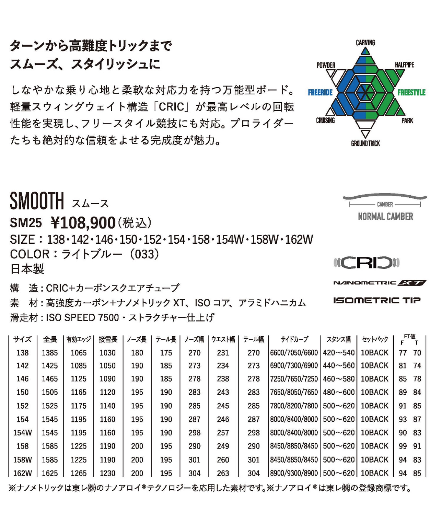 早期購入】YONEX ヨネックス スノーボード 板 ユニセックス