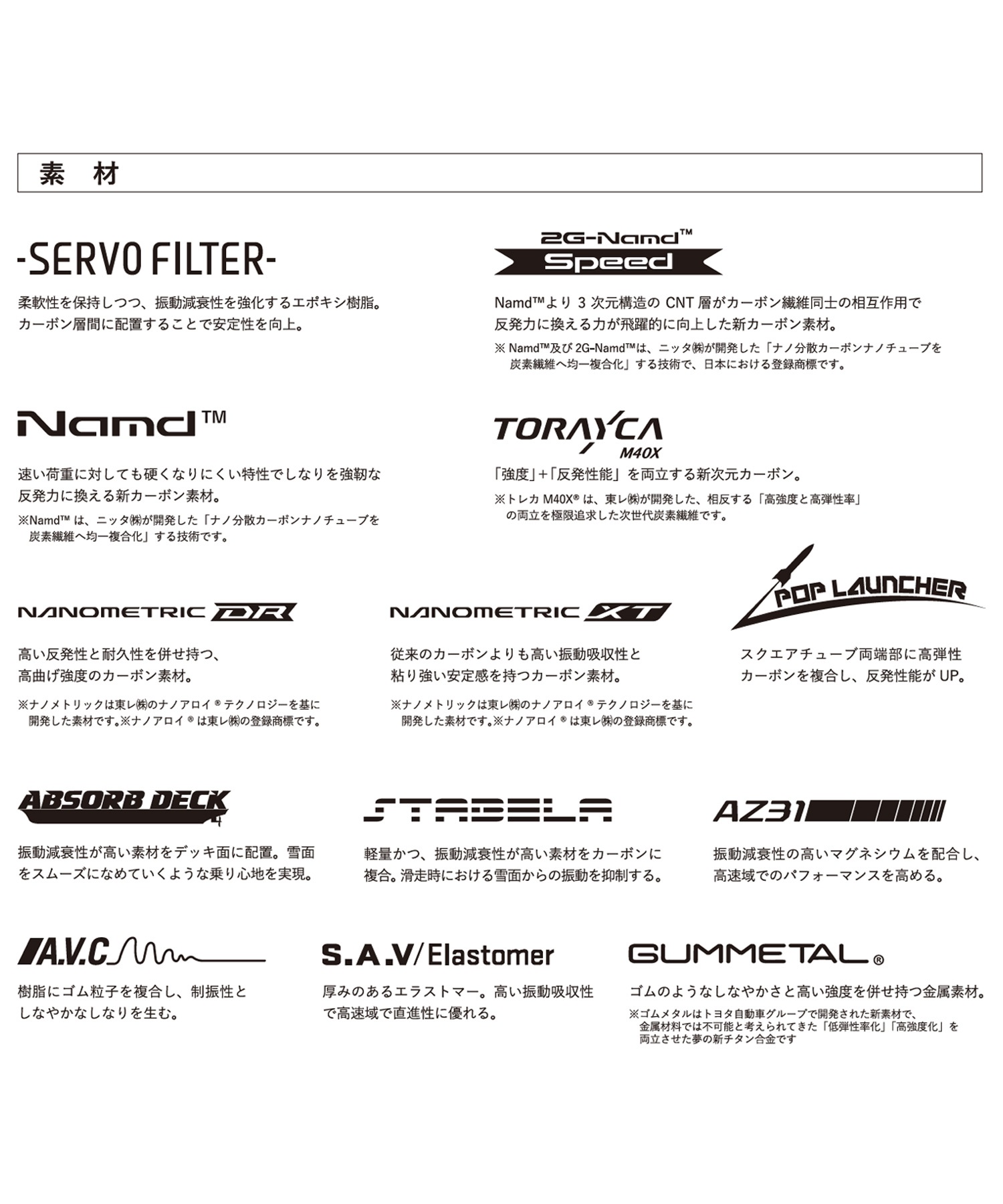 早期購入】YONEX ヨネックス スノーボード 板 ユニセックス 早期購入】YONEX ヨネックス スノーボード 板 ユニセックス