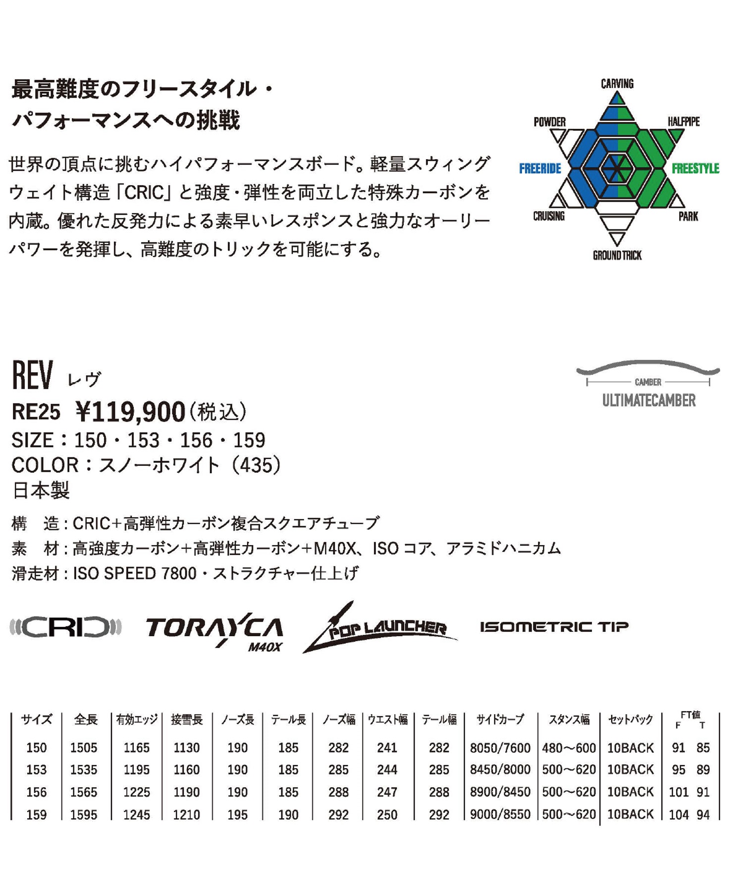 早期購入】YONEX ヨネックス スノーボード 板 メンズ REV