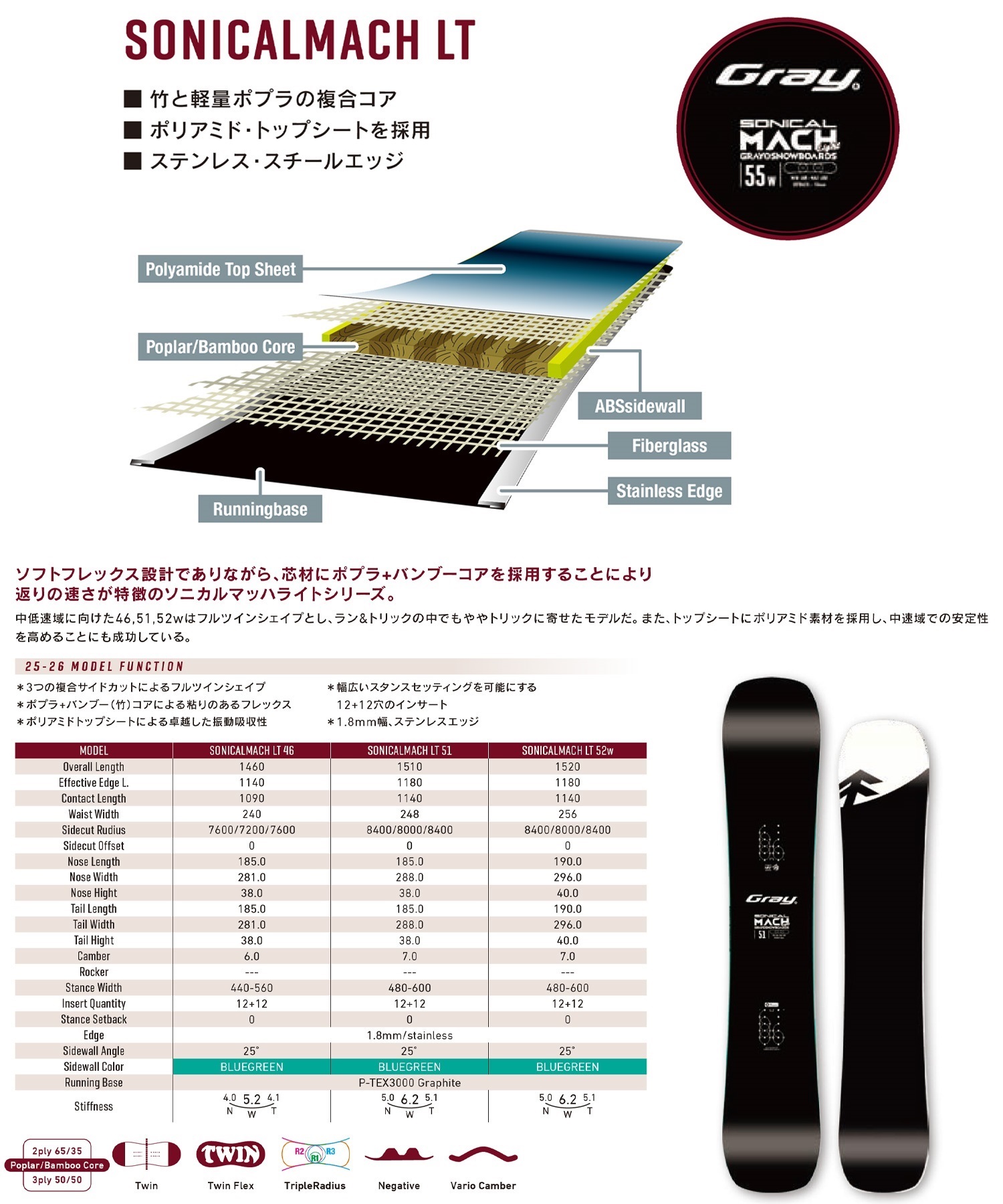 早期購入】GRAY グレイ スノーボード 板 メンズ SONICALMACH